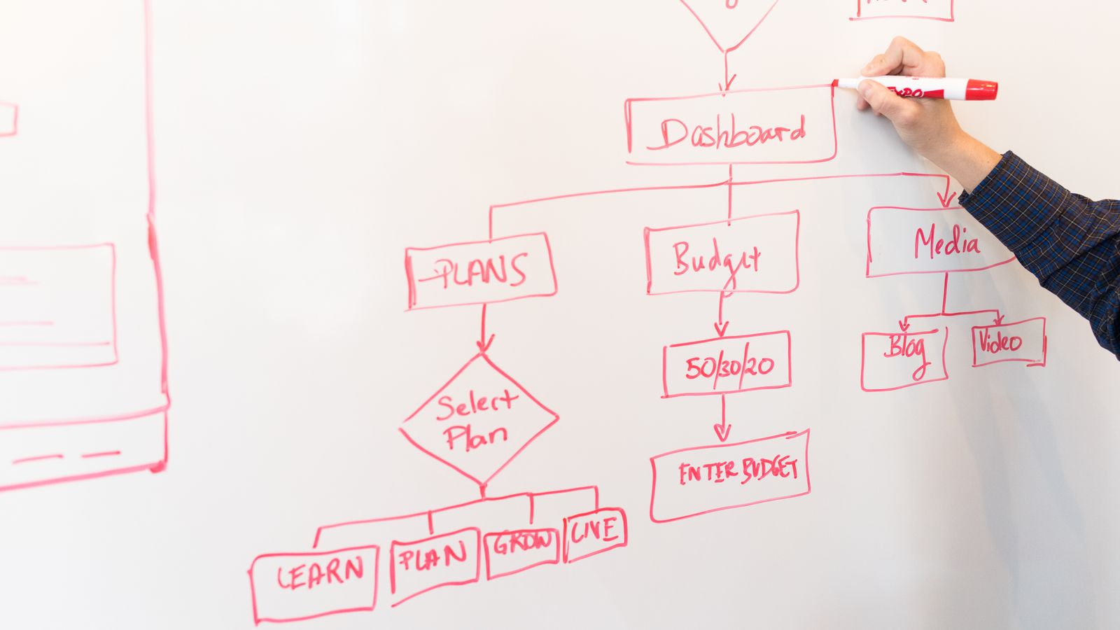 Internal Linking: The Underrated SEO Win